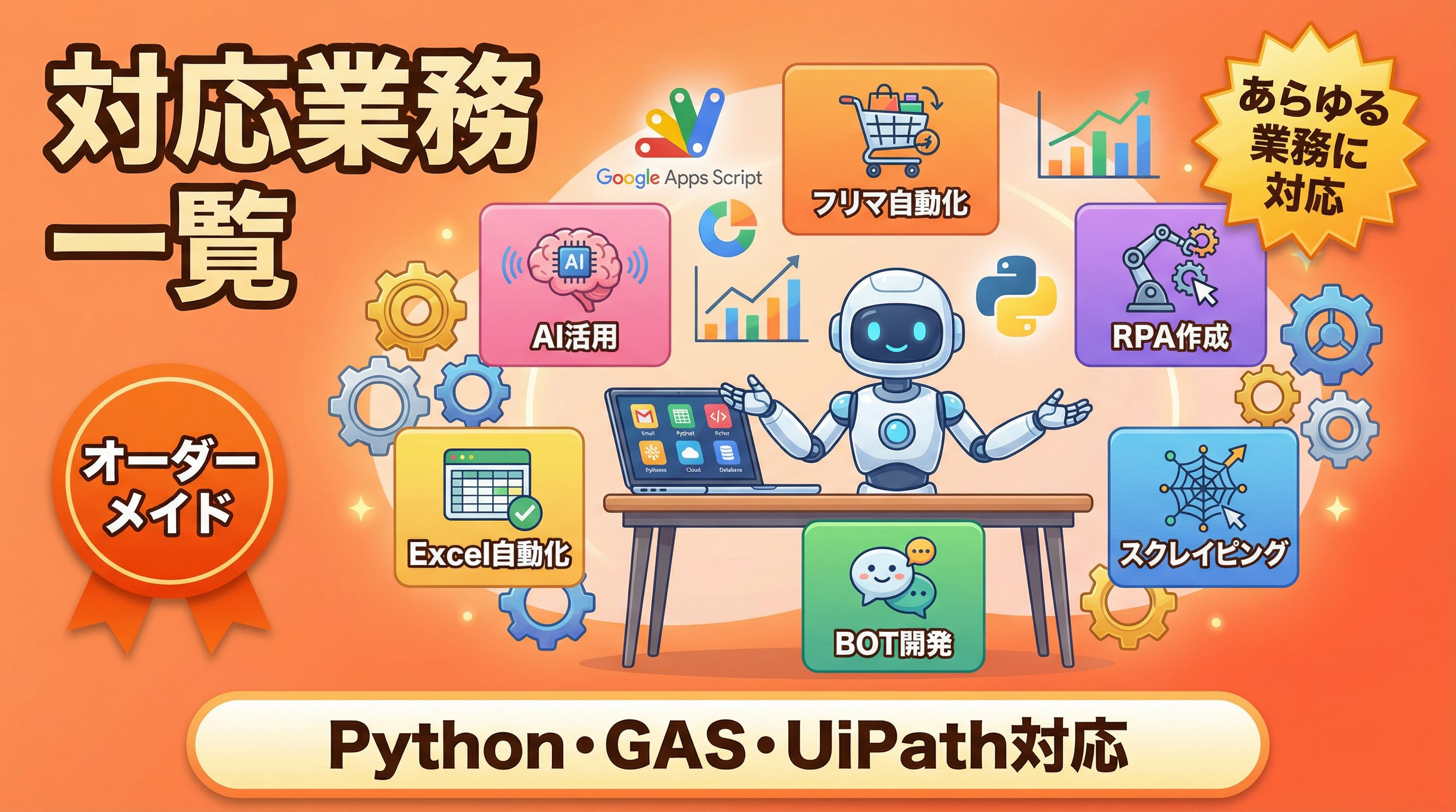 自動化業務で時間を節約します サムネイル